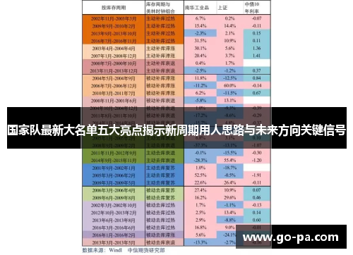国家队最新大名单五大亮点揭示新周期用人思路与未来方向关键信号 国家队最新大名单五大亮点揭示新周期用人思路与未来方向关键信号