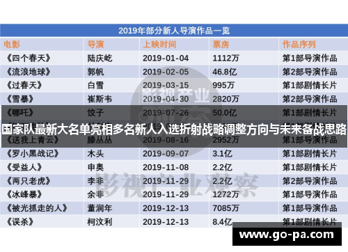 国家队最新大名单亮相多名新人入选折射战略调整方向与未来备战思路