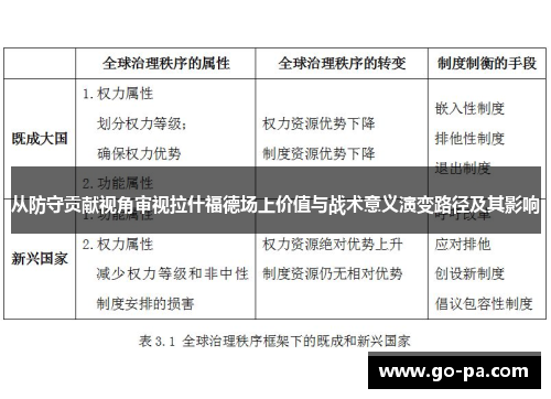从防守贡献视角审视拉什福德场上价值与战术意义演变路径及其影响 从防守贡献视角审视拉什福德场上价值与战术意义演变路径及其影响
