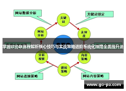 掌握欧协联赛程解析核心技巧与实战策略进阶系统化指南全面提升法
