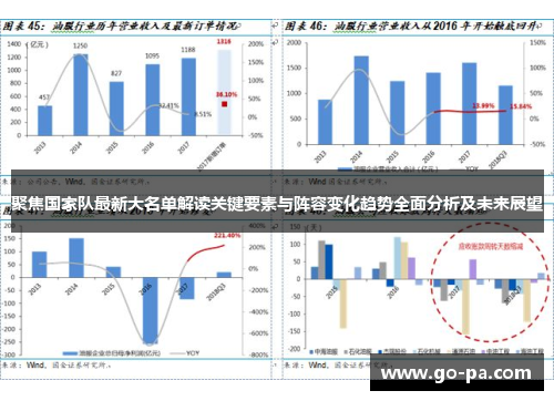 聚焦国家队最新大名单解读关键要素与阵容变化趋势全面分析及未来展望 聚焦国家队最新大名单解读关键要素与阵容变化趋势全面分析及未来展望