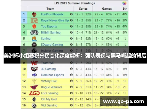 美洲杯小组赛积分榜变化深度解析：强队表现与黑马崛起的背后