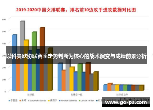 以科曼欧协联赛季走势判断为核心的战术演变与成绩前景分析